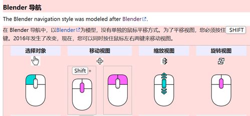 工業(yè)軟件產(chǎn)品設計中的三維模型瀏覽功能 軟件設計與開發(fā)實踐